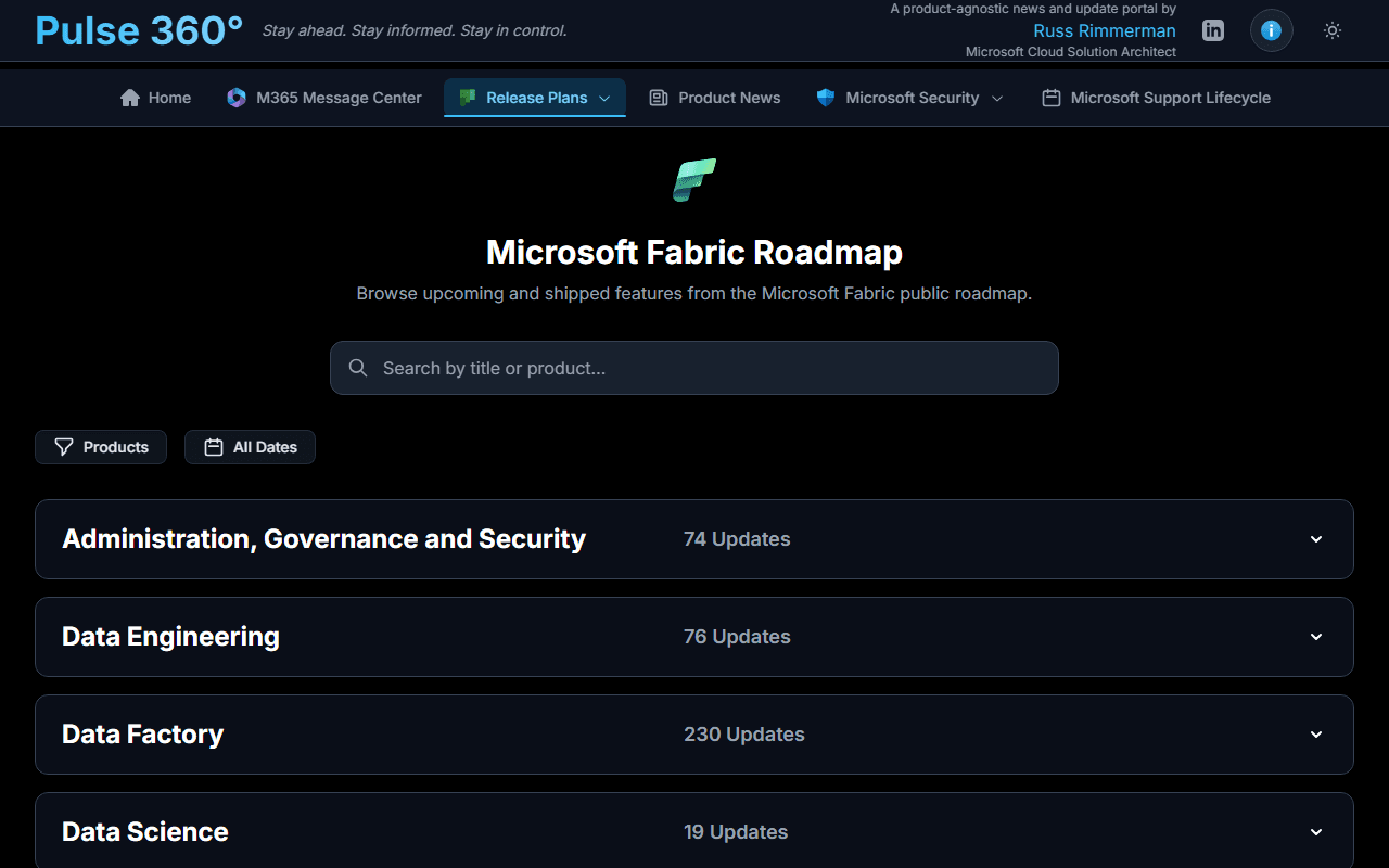 Microsoft Fabric roadmap grouped into collapsible product areas with update counts