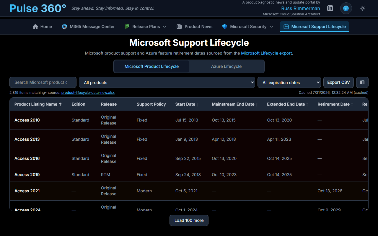 Microsoft product lifecycle table with support policy, start date, mainstream end, extended end, and retirement columns